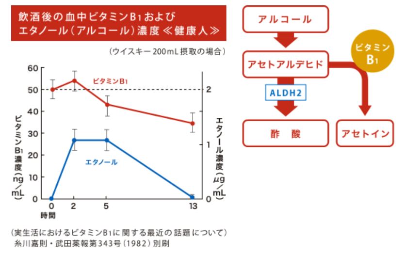 お酒による肌荒れ ニキビ対策 飲酒しても肌荒れしにくい３つの方法 たこべいブログ