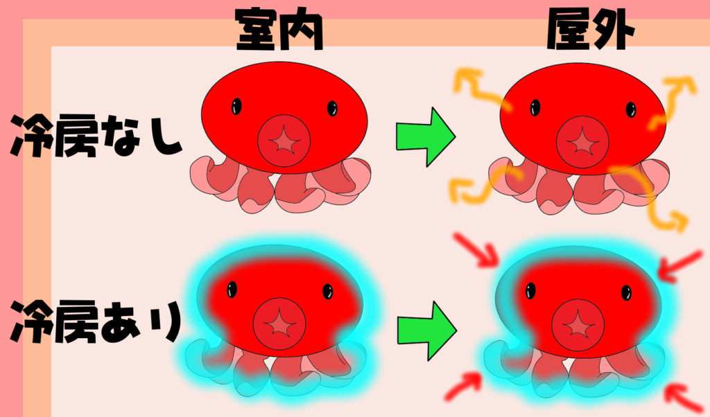 夏の在宅勤務に注意 冷房病 クーラー病 を予防する３つの対策法 自律神経安定 たこべいブログ